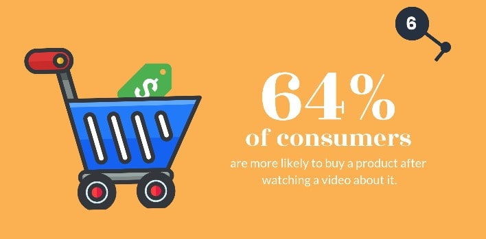 Impact of Video Marketing